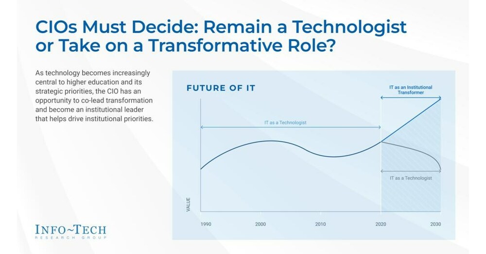 Info Tech Research Group Transforming CIOs  A Blueprint for Empo