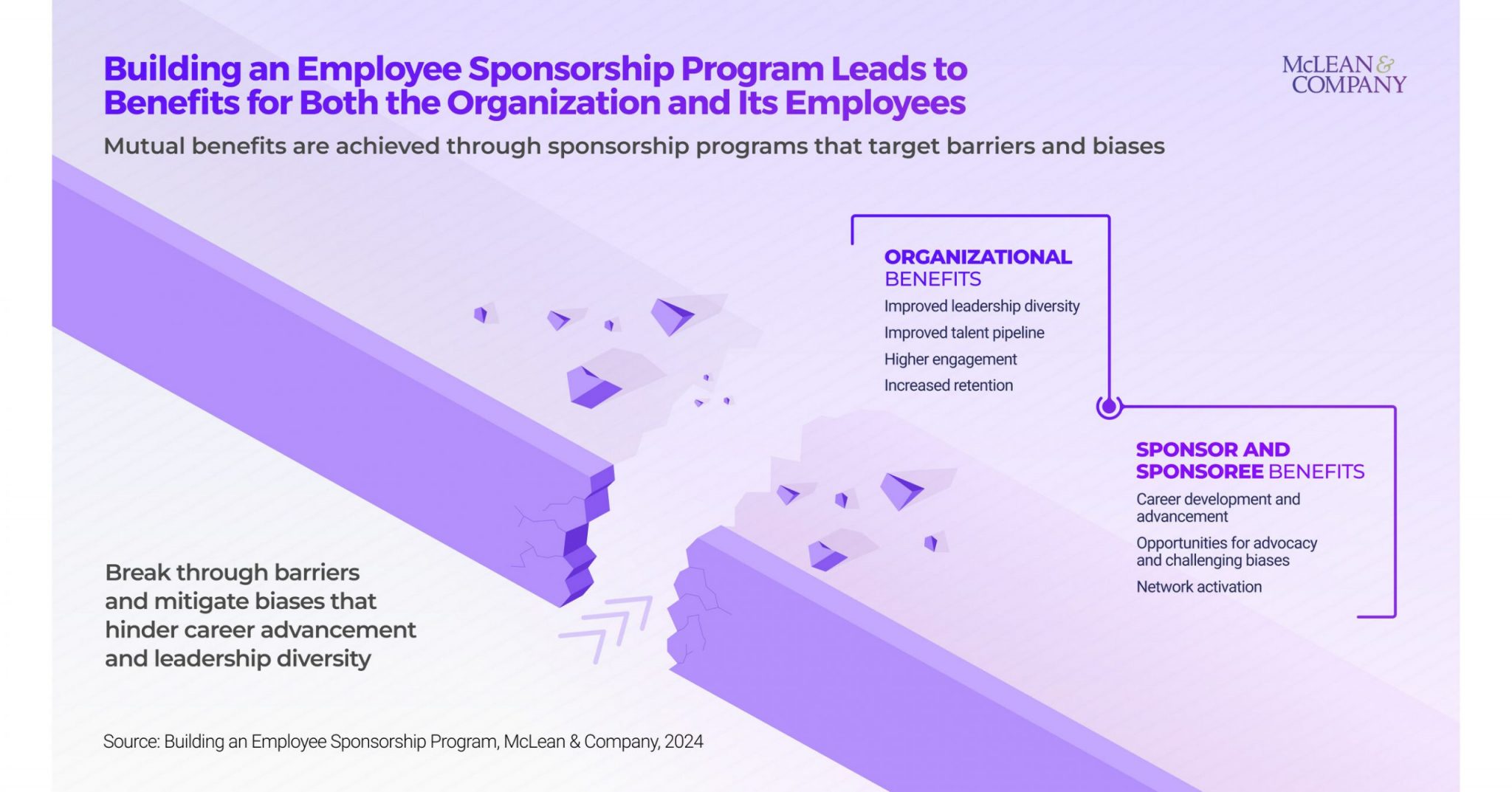 McLean   Company Improving Leadership Diversity  Equity  and Inc scaled