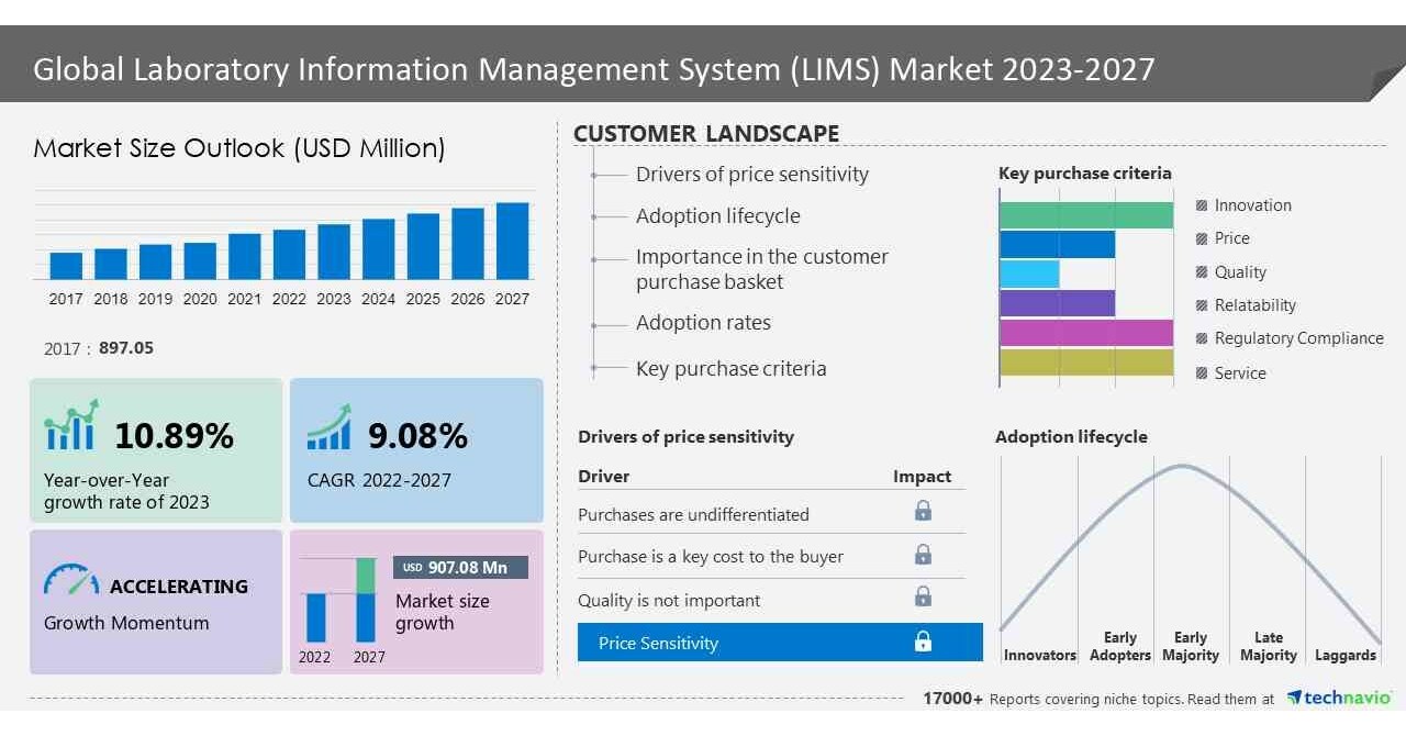 Laboratory Information Management System Market 2023 2027
