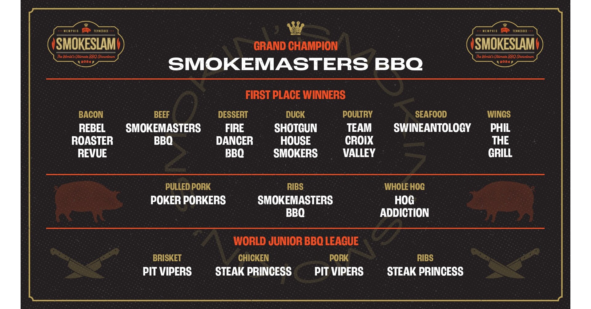 Winners List FULL Lineup