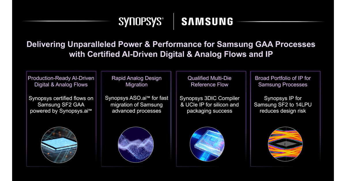 Synopsys Samsung Delivering Unparalleled Power and Performance for Samsung GAA Processes