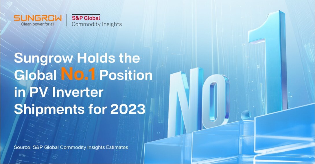 Sungrow Holds the Global No 1 Position in PV Inverter Shipments for 2023