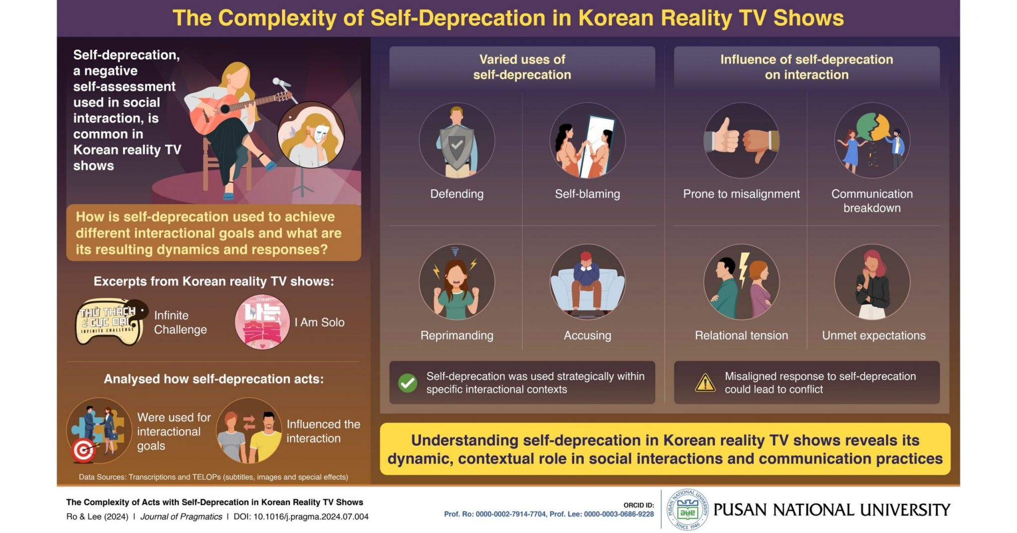 Pusan National University Infographic scaled